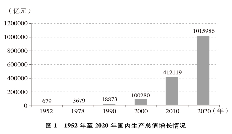 中国的全面小康