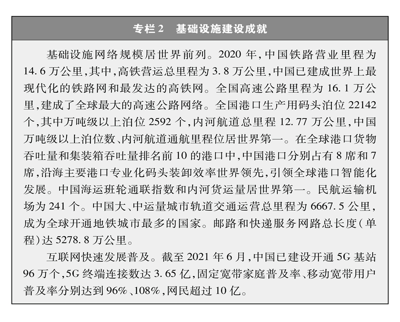 中国的全面小康