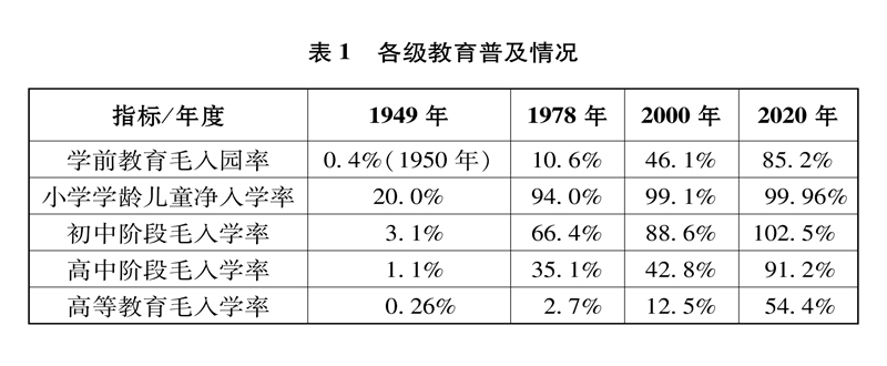 中国的全面小康