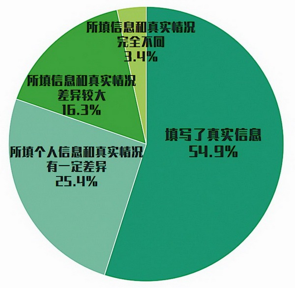 退费规则不明确 江苏消保委调查世纪佳缘等婚恋交友平台“漏洞百出”