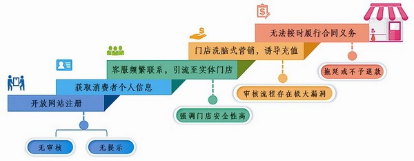 退费规则不明确 江苏消保委调查世纪佳缘等婚恋交友平台“漏洞百出”