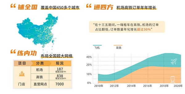 国庆出游趋势报告出炉：高铁加自驾成长途旅行新趋势