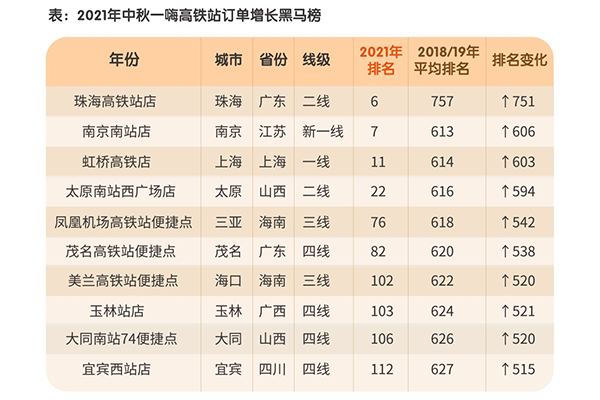 国庆出游趋势报告出炉：高铁加自驾成长途旅行新趋势