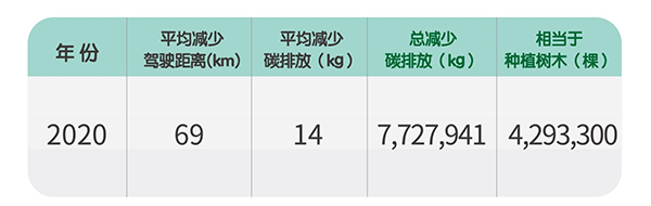 国庆出游趋势报告出炉：高铁加自驾成长途旅行新趋势