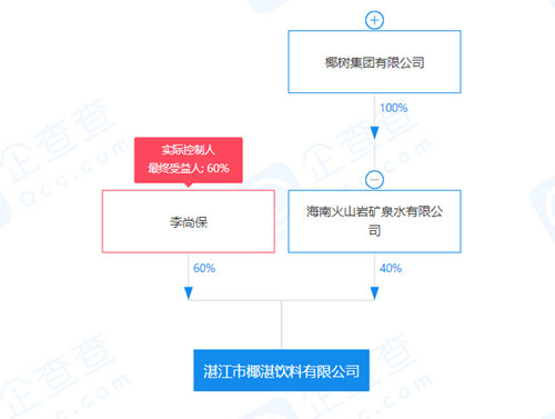 广东湛江椰湛饮料公司生产的“椰树”饮用水再次检出铜绿假单胞菌