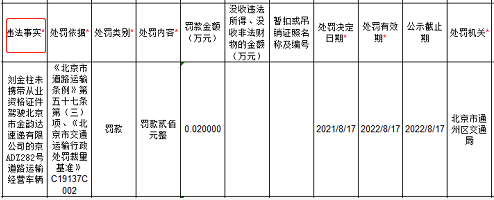 金韵达速递违法被通州交通局处罚 为韵达股份子公司