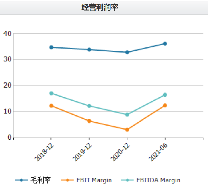 搭上芯片“风口”再推股权激励 晶晨股份扭转净利连降两年局面可持否？