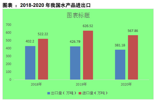 中国饭店协会发布《海鲜餐饮行业市场调研报告》 行业上涨势头依旧迅猛