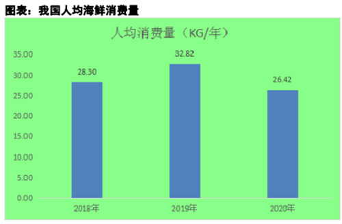 中国饭店协会发布《海鲜餐饮行业市场调研报告》 行业上涨势头依旧迅猛