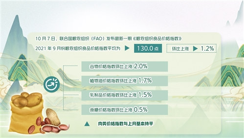 全球食品价格进一步上扬