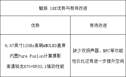 青年旗舰魅族 18X上手体验：外观设计经典再现 性能配置可圈可点