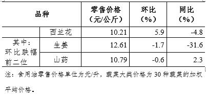 10月第2周全国36个大中城市猪肉零售价格继续下降